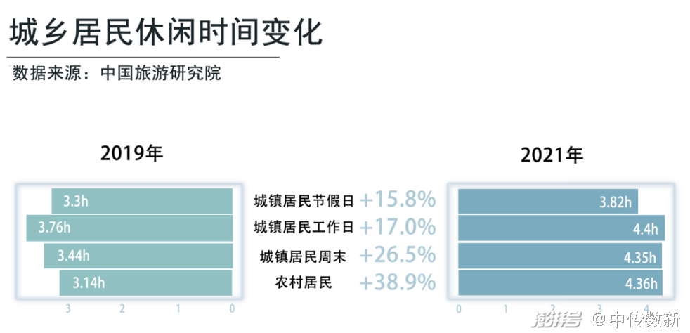 疫情背景下国民旅行研究报告