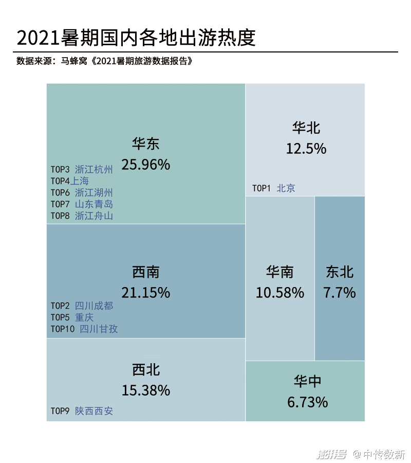 疫情背景下国民旅行研究报告