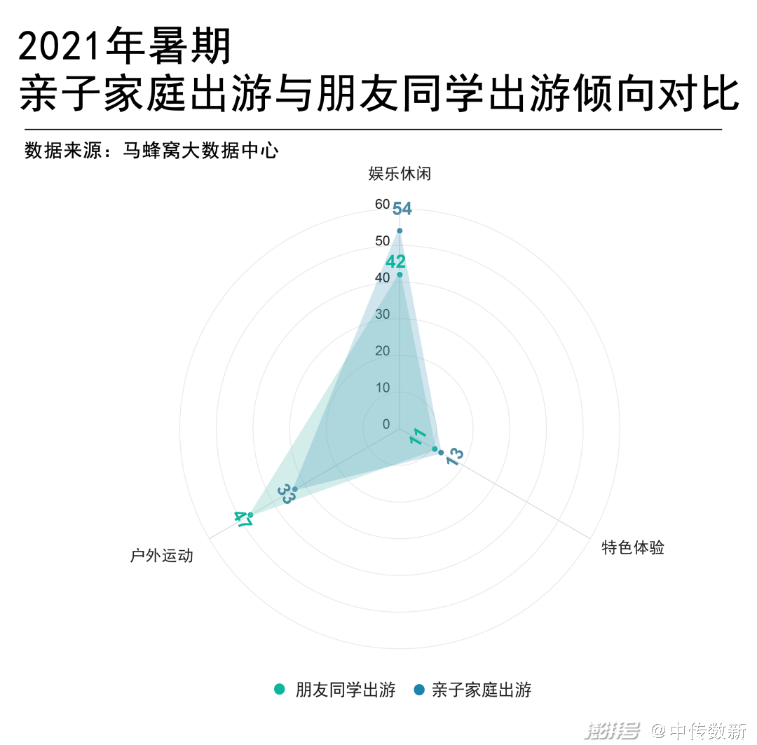 疫情背景下国民旅行研究报告