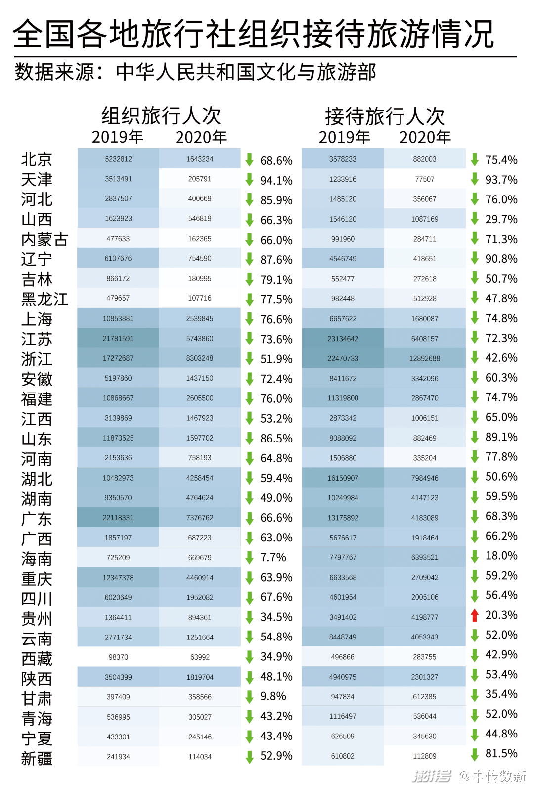 疫情背景下国民旅行研究报告