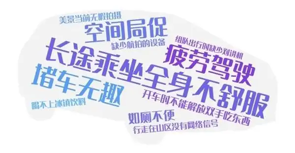 2022年自驾旅行报告：北京、成都、上海、广州、重庆更爱自驾游