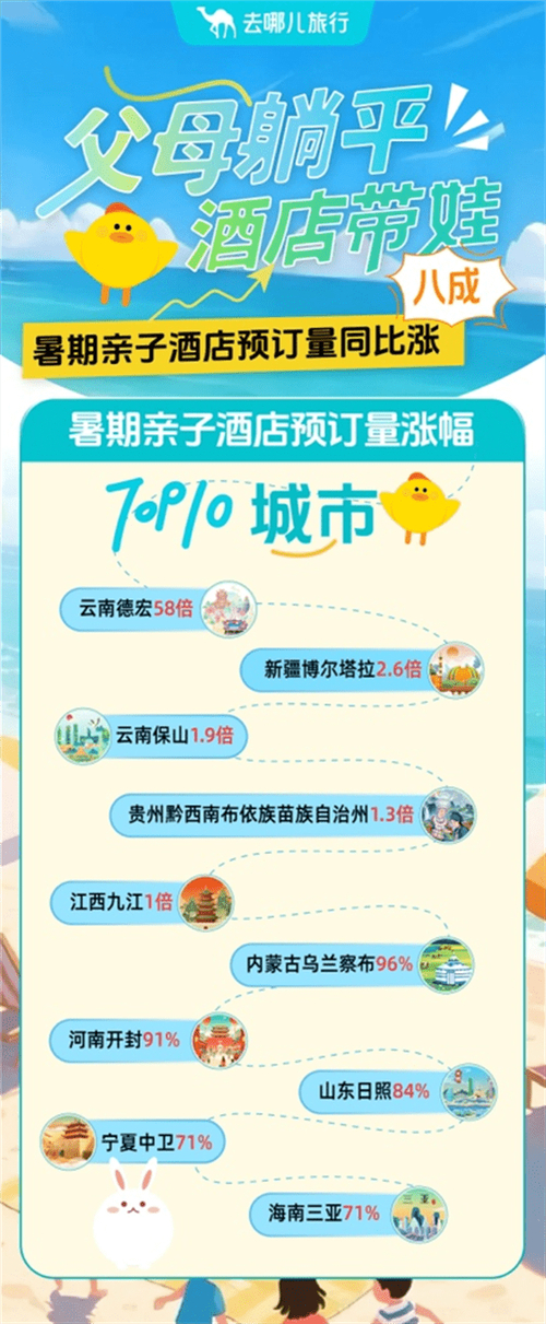 暑期亲子客群占主流 二孩房型预订涨八成