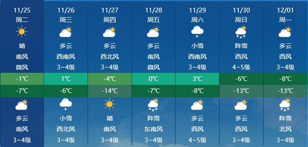 黑龙江本周两轮降雪过程将无缝衔接 中东部局地或现大到暴雪