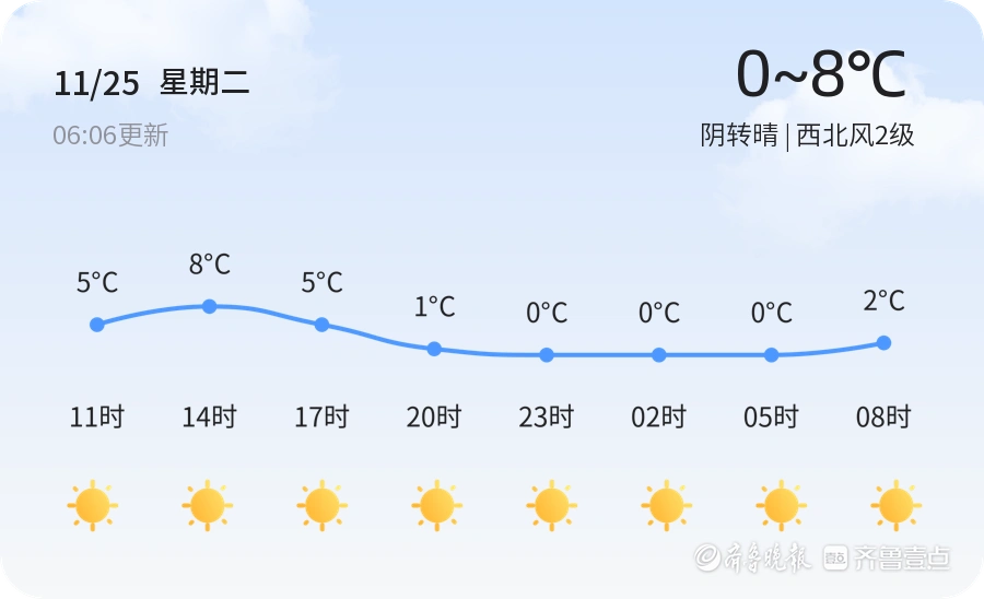 滨州迎来大风降温天气 多地发布蓝色预警