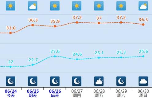 石家庄市气象台11月25日6时发布全市未来24小时天气预报
