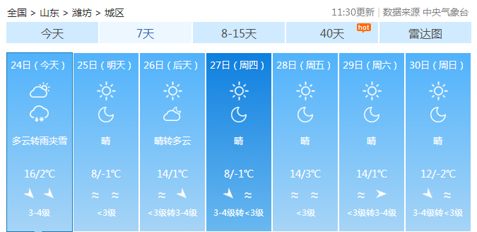 10级阵风＋小雨雪！潍坊最新天气预报
