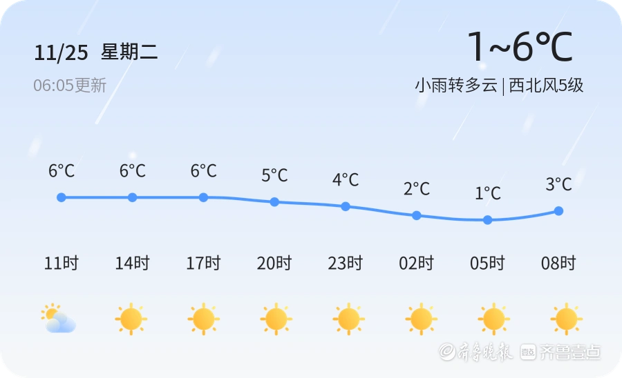 威海迎来降雨天气 市民需注意防寒保暖