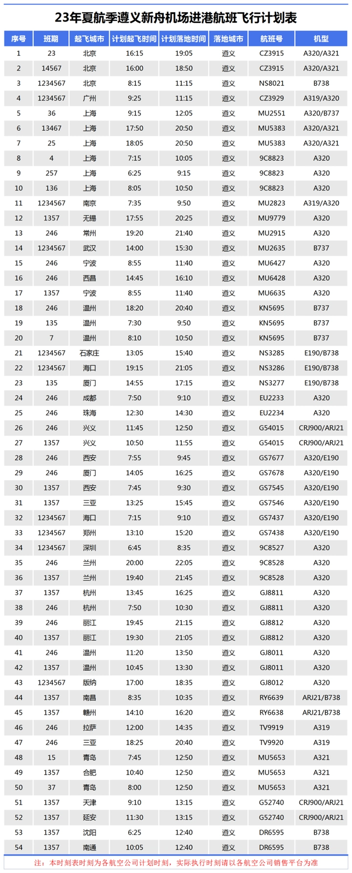 新增沈阳、常州、南通3个航点城市丨遵义新舟机场2023年夏航季航班时刻表来了！