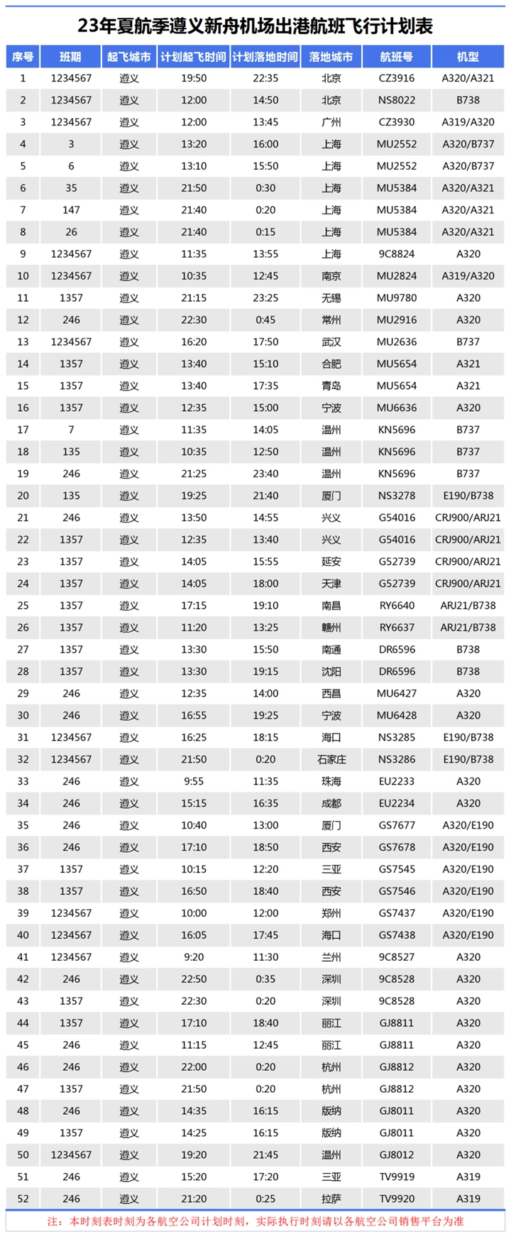 新增沈阳、常州、南通3个航点城市丨遵义新舟机场2023年夏航季航班时刻表来了！
