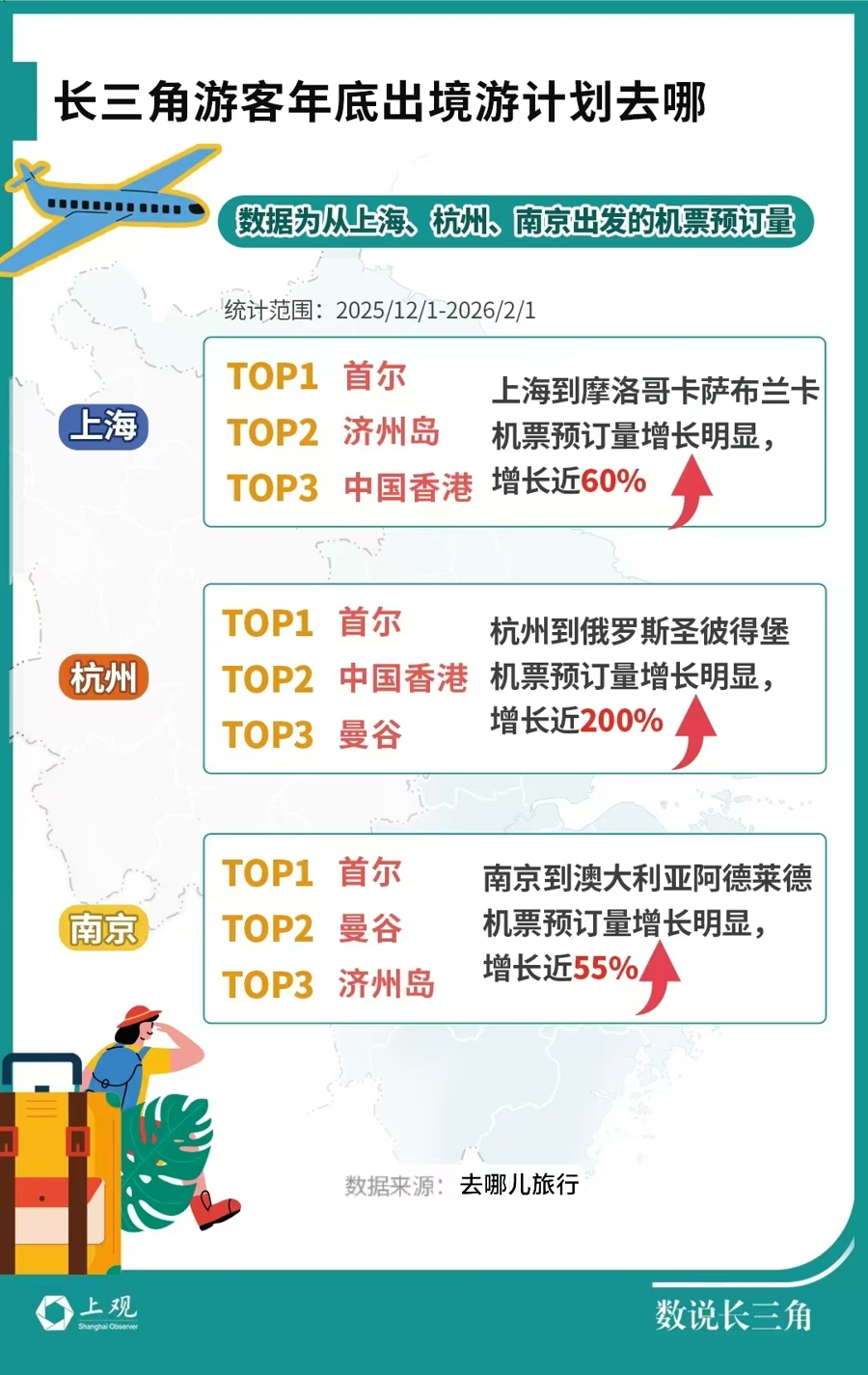 赴日游降温，长三角出境游“流量”被谁接住了