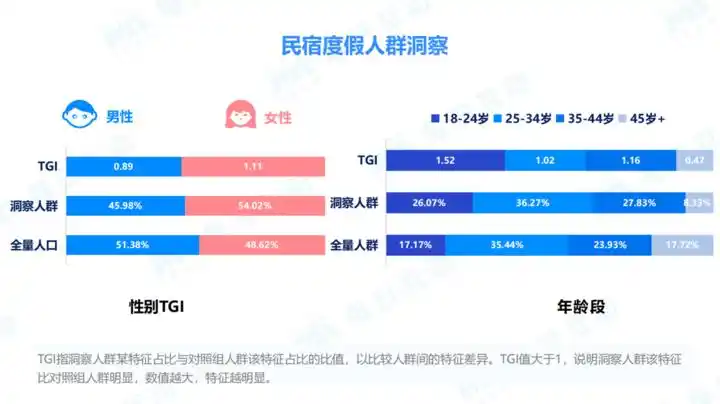 订单同比增长140% “县域旅游”掌握了五一出行流量密码