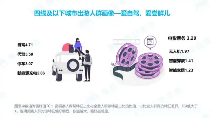 订单同比增长140% “县域旅游”掌握了五一出行流量密码