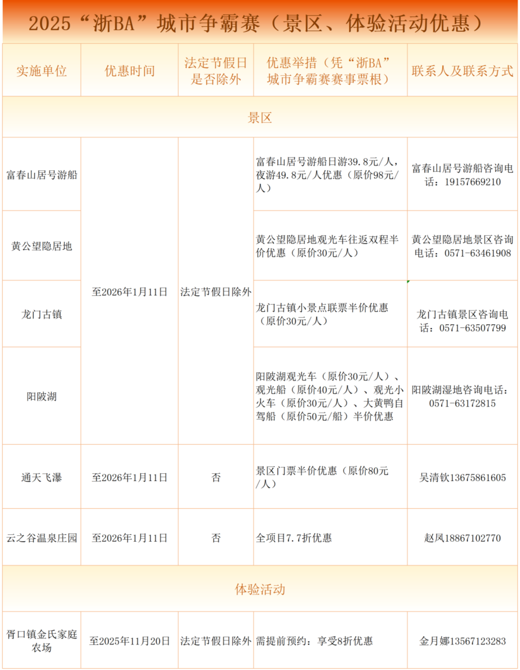 即日起至明年1月，凭浙BA票根游富阳，超多优惠一票通享