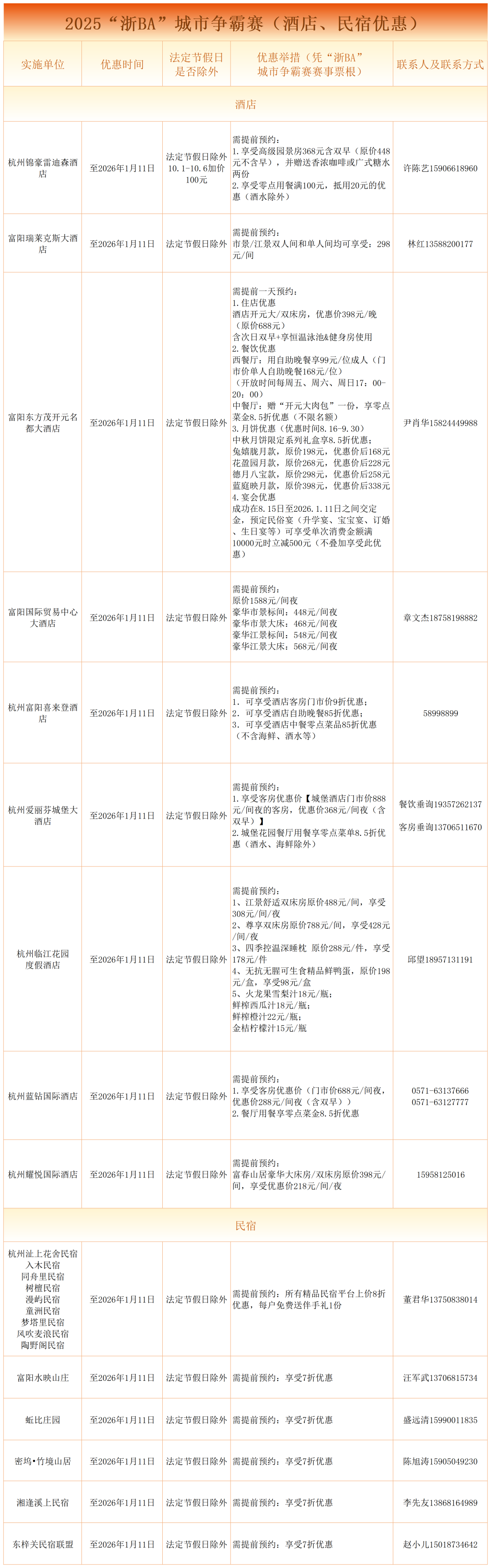 即日起至明年1月，凭浙BA票根游富阳，超多优惠一票通享