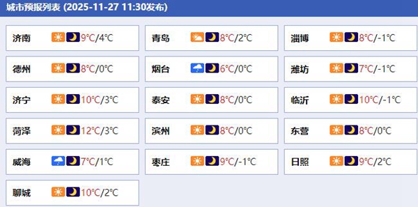 今天山东南部或有沙尘天气来扰 明起三天全省维持晴燥模式