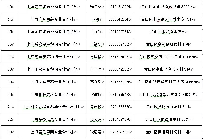 金山田野百花节进行时，想要自由行的小伙伴，请收下这份攻略！