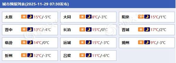 未来三天山西多大风阵风可超7级 部分地区有扬沙或浮尘