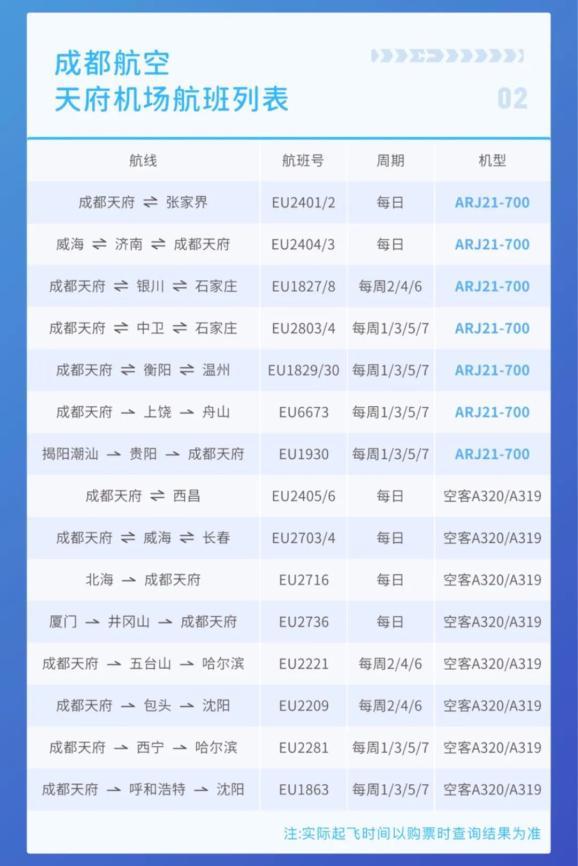 成都这些国际航线即将复航！时刻表来啦