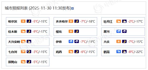 黑龙江今明天仍多降雪出没 下周哈尔滨气温或跌破零下20℃