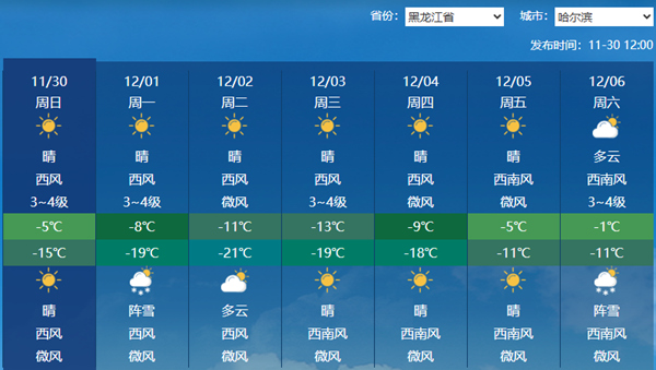 黑龙江今明天仍多降雪出没 下周哈尔滨气温或跌破零下20℃