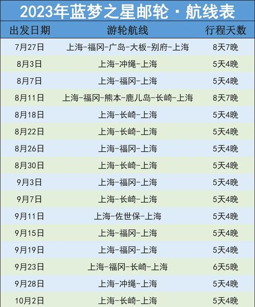 航班削减邮轮改线，赴日游持续“降温”：出境游重新洗牌