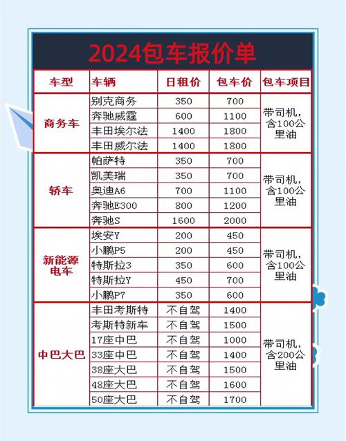 自驾游租车的费用到底有多高