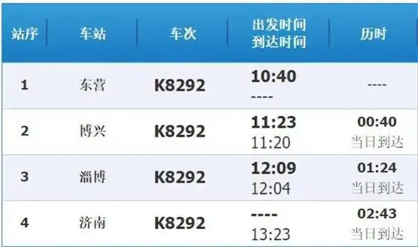 东营火车最新调整 附新时刻表