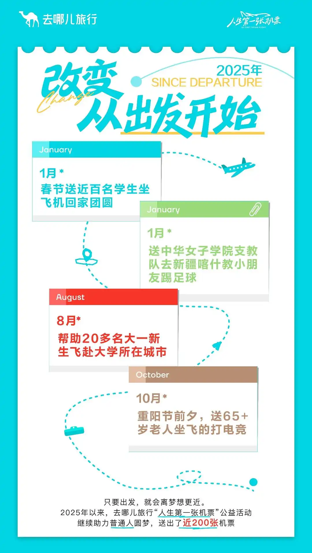 去哪儿旅行：大学生首次出境游增幅创新高