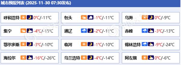 内蒙古风雪沙尘降温齐至 呼和浩特等地最低温将跌破零下15℃