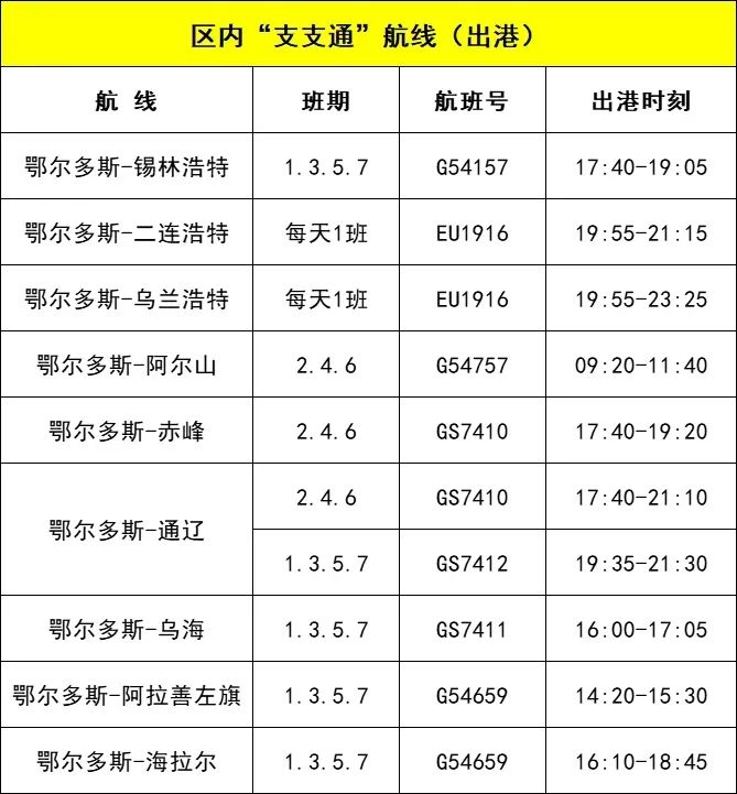低至19元！鄂尔多斯机场特价机票又来了→