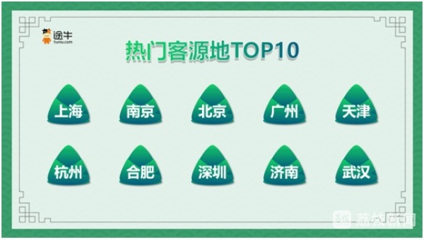 2023端午出游趋势预测：用户出游热情高，避暑游、亲子游将迎小高峰