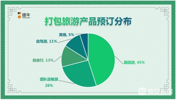 2023端午出游趋势预测：用户出游热情高，避暑游、亲子游将迎小高峰