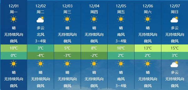 山东明后天降雪增多局地有大雪 济南等地最低温将降至冰点之下