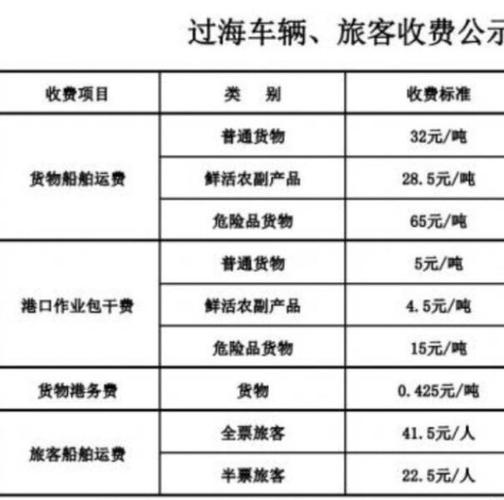 2024湛江徐闻港轮渡船票多少钱