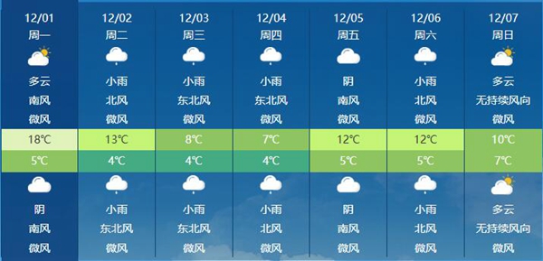 强冷空气来袭！贵州明起三天降雨发展气温下降 贵阳最低温仅有4℃