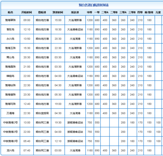 2025年大连到烟台轮渡船票价格和时间是多少