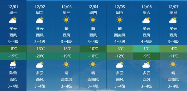 保暖！黑龙江受寒潮影响寒意加重 哈尔滨最低气温将跌至零下20℃