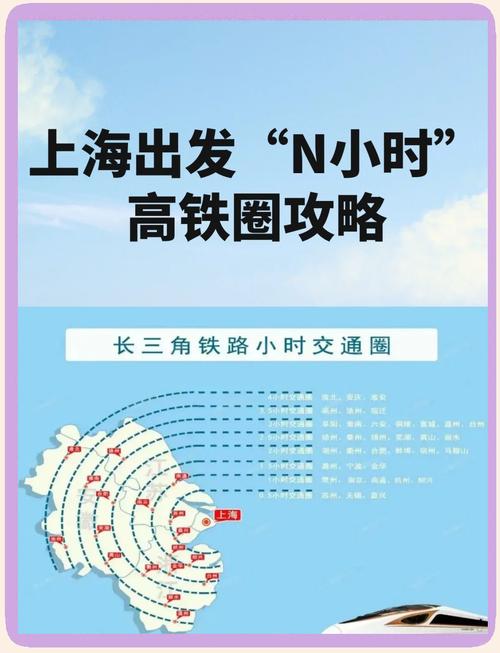 走！坐高铁玩转长三角