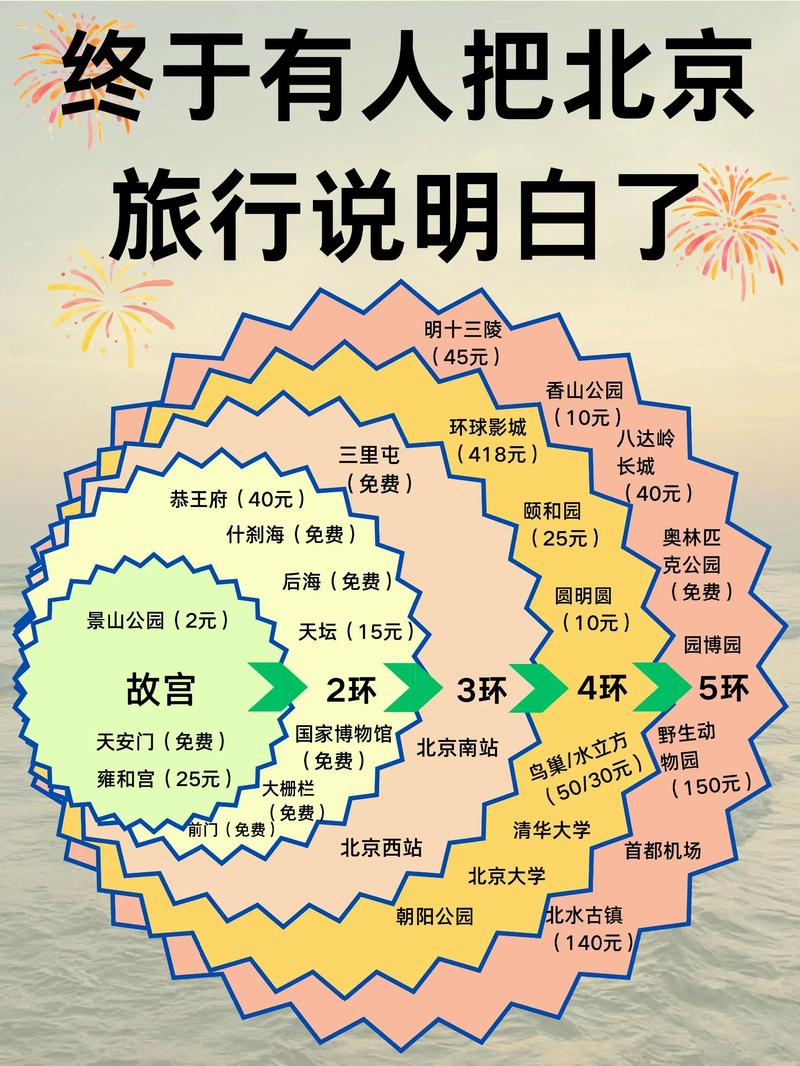 逍遥游｜逛北京买门票，上京通一站式搞定！最全操作指南来了