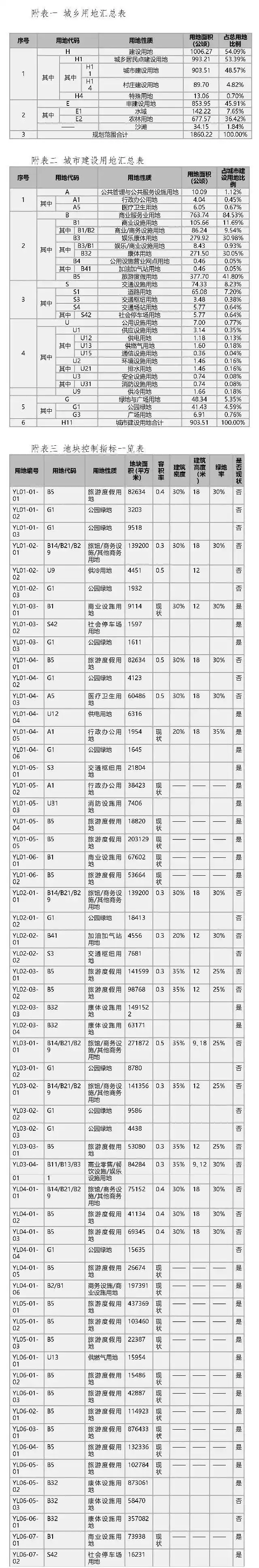 世界顶级！中国典范！亚龙湾国家旅游度假区规划将修编