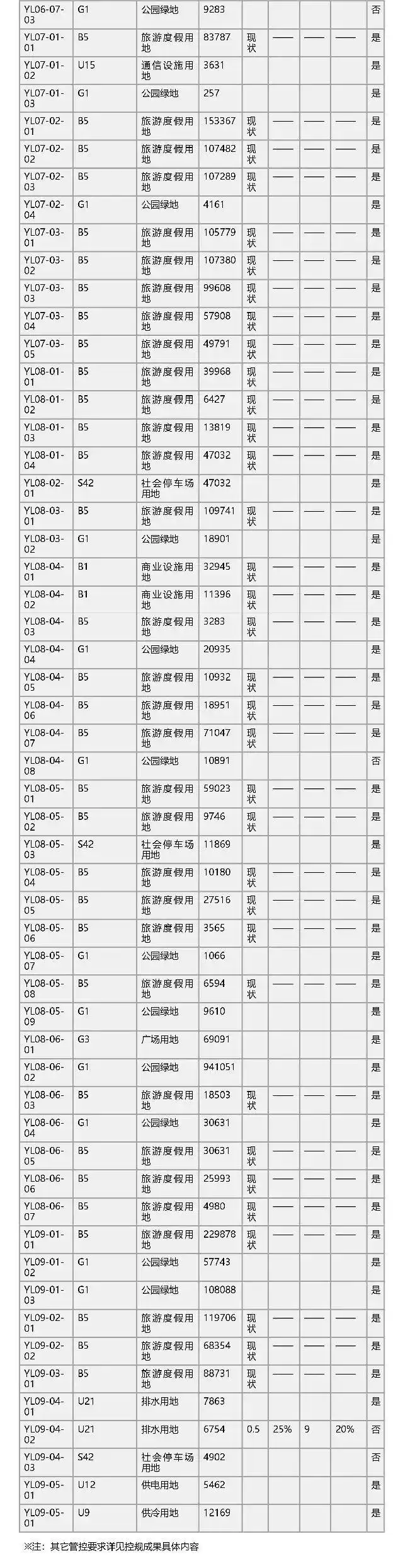 世界顶级！中国典范！亚龙湾国家旅游度假区规划将修编