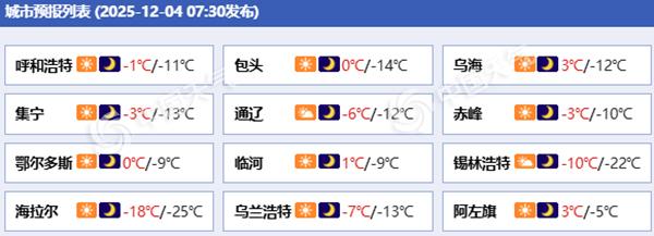 内蒙古东北部未来三天有分散小雪 中西部大风频繁天气干燥