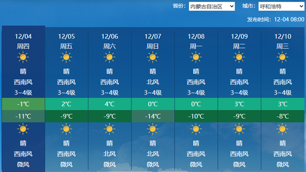内蒙古东北部未来三天有分散小雪 中西部大风频繁天气干燥