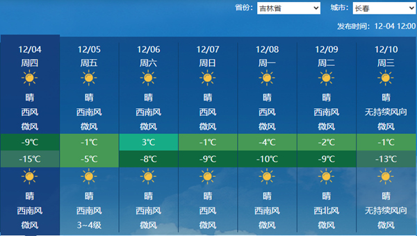 明后天吉林继续升温长春或重回冰点以上 明夜起东部等地降雪发展