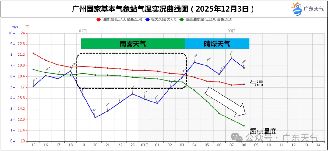 4-6日广东大部有阳光 早晚寒凉