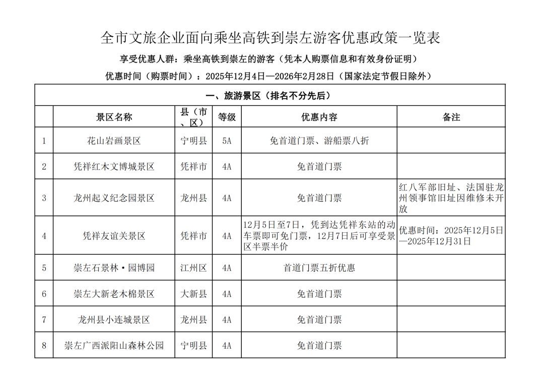 重磅福利！凭高铁票游崇左，38家景区免门票、半价