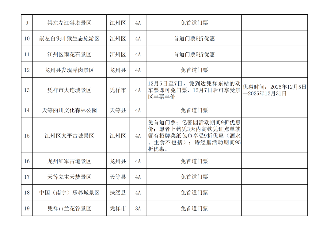 重磅福利！凭高铁票游崇左，38家景区免门票、半价