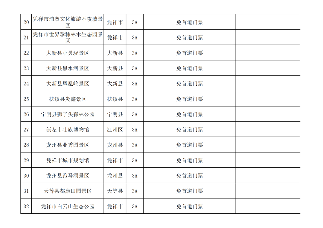 重磅福利！凭高铁票游崇左，38家景区免门票、半价