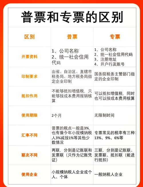 店票和汽贸票区别盘点 ️