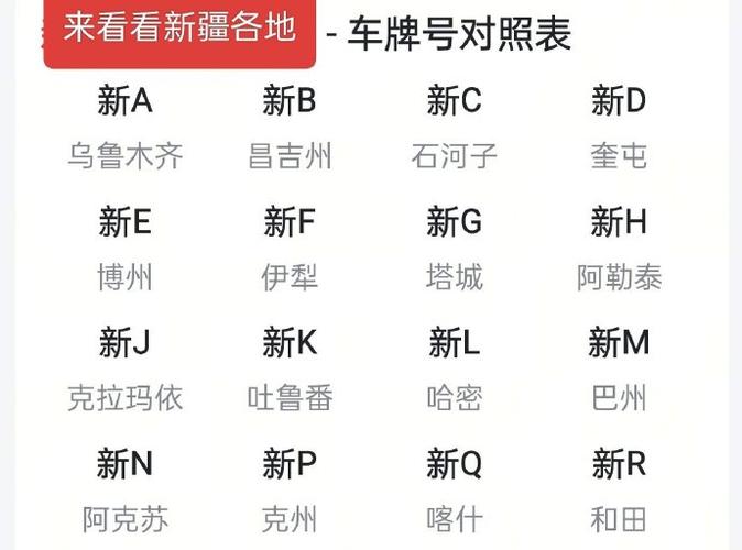 新疆车牌号藏着什么秘密？